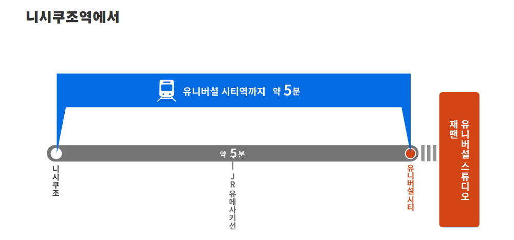 니시쿠조역에서 유니버셜 스튜디오 재팬 