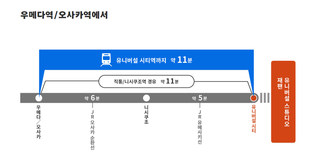 오사카역에서 JR이용하여 유니버셜 스튜디오 재팬