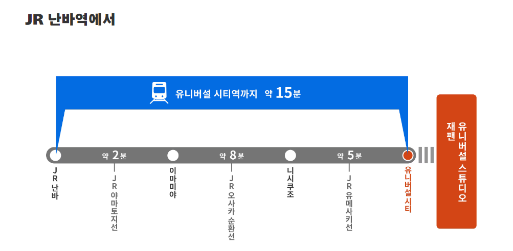 JR난바역에서 유니버셜 스튜디오 재팬