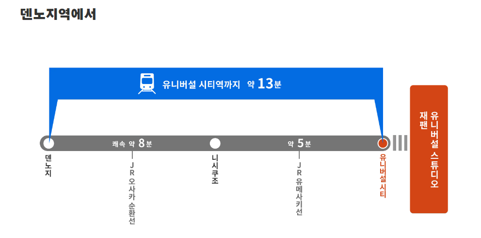 덴노지역에서 유니버셜 스튜디오 재팬