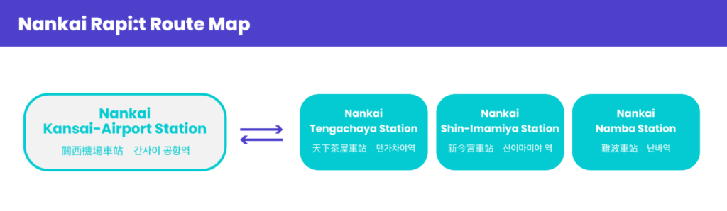 간사이공항 난바 주요 정차역