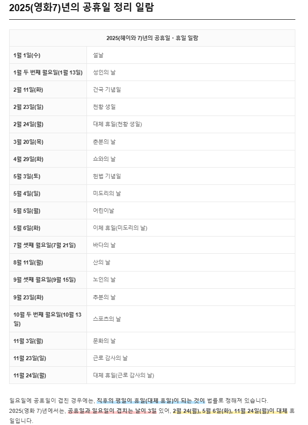 25년도 한해 공휴일과 휴일