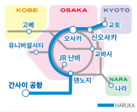 JR하루카 특급열차